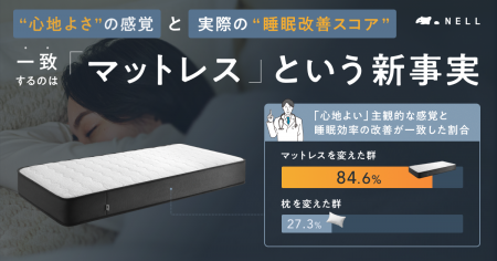 【睡眠ブランドNELL】枕・マットレス変更後の睡眠デー