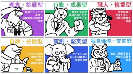 大日本印刷 100年以上続く長寿企業の経営実態を調査