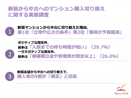 リアークスファインド、新築マンションから中古マンシ
