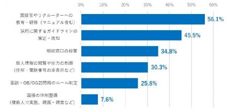 企業の「就活ハラスメント」対策、社員研修や相談窓口 企業の「就活ハラスメント」対策、社員研修や相談窓口