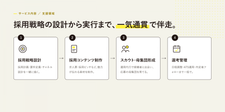 事業に全力を注ぐ起業家へ。伴走1,700社・IPO率約10%