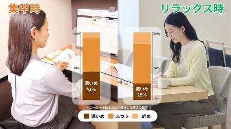 集中時は「濃いめ」が主流に？年間1,300万杯*1飲まれ