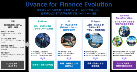 富士通、金融機関向けに専有型AIプラットフォームの開