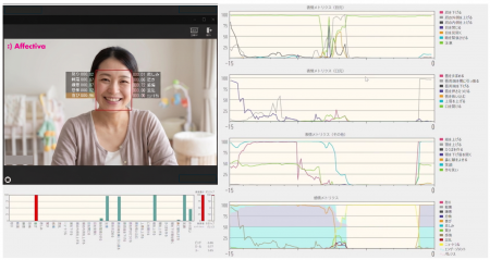 「Teladoc HEALTH」×表情解析AIシステム、NICUにおけ