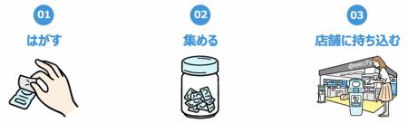 「アイシティ ecoプロジェクト」　静岡県湖西市と協定
