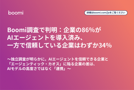 Boomi調査で判明：企業の86％がAIエージェントを導入