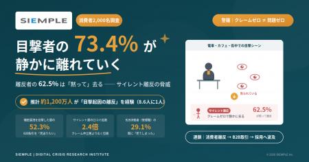 【調査レポート】消費者2,000人調査「サイレントutf-8