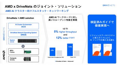 ドライブネッツと AMD 社、AI クラスタの性能と効率を ドライブネッツと AMD 社、AI クラスタの性能と効率を