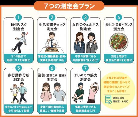 【ウェル・アイ】『7つの測定会プラン』を提供開始。