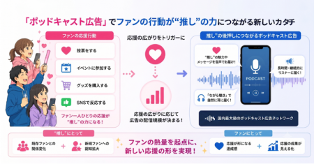 ロボットスタートとBEAMINGが提携し 「推し活 × ポッ
