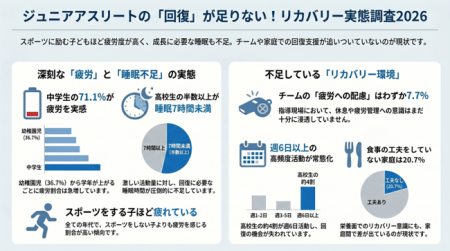 ジュニアリカバリー白書2026レポートvol.2　ジュニア