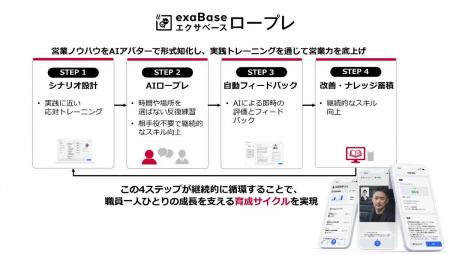京都中央信用金庫、「エクサベース ロープレ」をutf-8