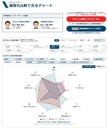 樹脂加工品の即時見積サービス「Quick Value(R)」が新 樹脂加工品の即時見積サービス「Quick Value(R)」が新