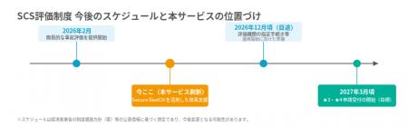 ユービーセキュア、「SCS評価制度」の事前セキュリテ ユービーセキュア、「SCS評価制度」の事前セキュリテ