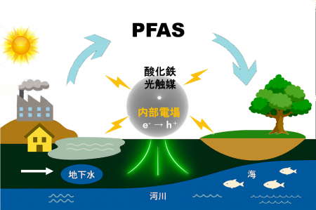 リケンテクノス　新居浜工業高等専門学校との共同研究