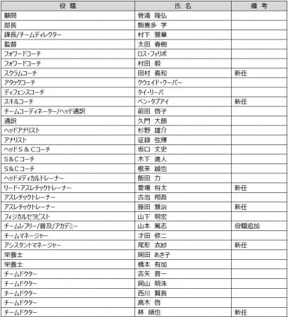 2026-27シーズン新体制および新加入・退団スタッutf-8