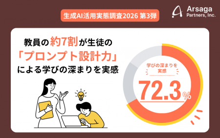 【生成AI活用実態調査2026】教員の約7割が生徒の「プ