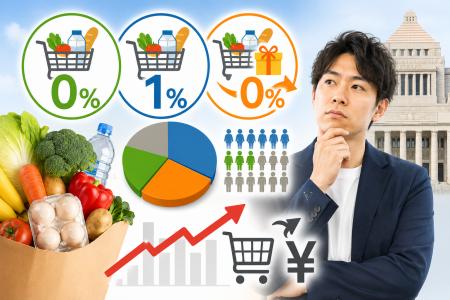 【食料品の消費税に関する意識調査】 「8%維持」が 【食料品の消費税に関する意識調査】 「8%維持」が
