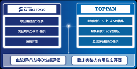 TOPPAN、東京科学大学と微小血管および血流解析に関す