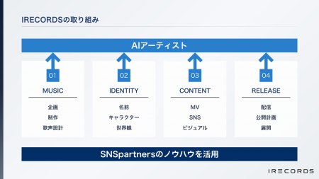生成AI時代の新しい表現者をプロデュース。合同会社mo