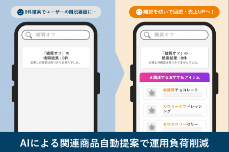 Advantage Searchに「ゼロヒット検索 類似商品レコメ