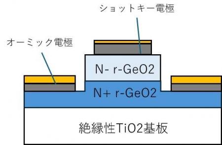 PATENTIX、世界初 ルチル型GeO2結晶によるショットキ PATENTIX、世界初 ルチル型GeO2結晶によるショットキ