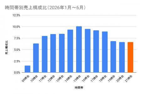 【上野・御徒町】総合ディスカウントストア 多慶屋「T 【上野・御徒町】総合ディスカウントストア 多慶屋「T
