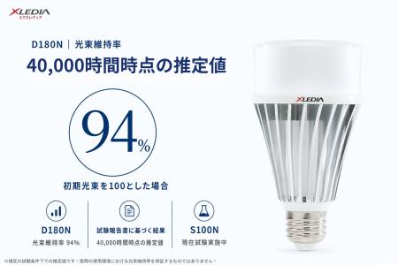 高輝度LED電球の放熱設計「TTR」技術資料を公開。40,0