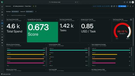 New Relic、AIコーディングアシスタントに可視性とガ New Relic、AIコーディングアシスタントに可視性とガ