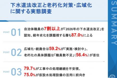 【改正下水道法・現場認知の実態調査】 法改正の内容