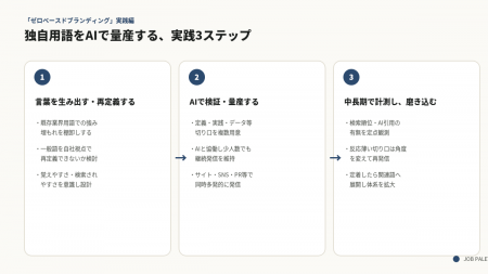 JOB PALETTE、独自の言葉で差別化を図る企業向け「ゼ