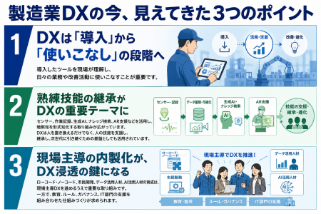 ITチームだけが理解していても製造現場には浸透しない
