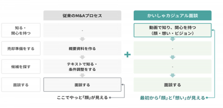 出張買取・店舗買取のリユース事業を全国展開するBuyS