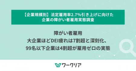 障がい者雇用、大企業ほどDEI疲れは7割超と深刻化、99