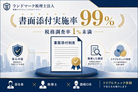 【ランドマーク税理士法人】相続税の税務調査率「1％