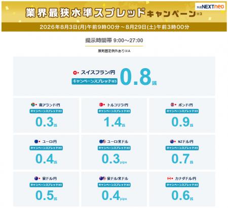 業界最狭水準スプレッドキャンペーン※3を開始！