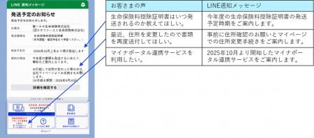 LINEを活用した新たなご契約者さま向けサービスの開始 LINEを活用した新たなご契約者さま向けサービスの開始