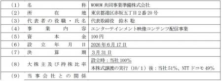 （開示事項の経過）株式会社WOWOWによる準備会社の設