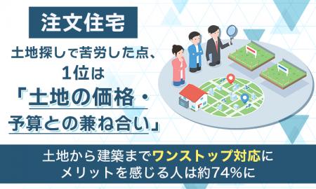 【注文住宅】土地探しで苦労した点、1位は「土地の価