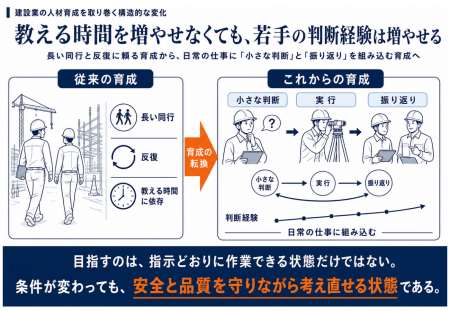 建設業向けメディアでの記事化を受け、若手の「判断経