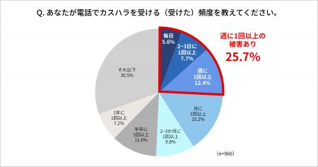 【2026年10月法改正】カスハラ対策の義務化まであと2 【2026年10月法改正】カスハラ対策の義務化まであと2