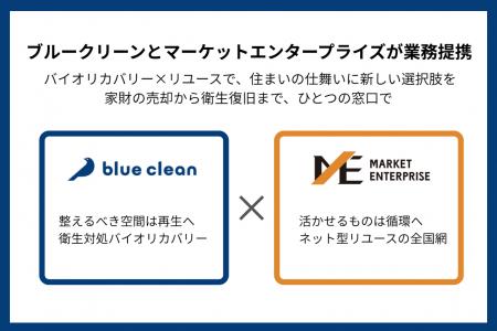 ブルークリーン、株式会社マーケットエンタープライズ