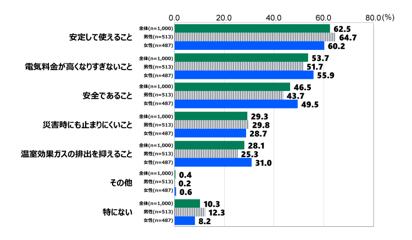 日本財団18歳意識調査結果 第82回テーマ「エネルギー 日本財団18歳意識調査結果 第82回テーマ「エネルギー