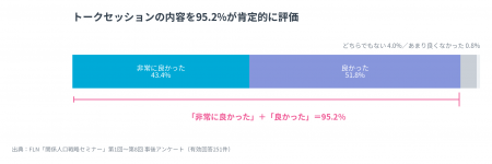 関係人口戦略セミナー、全10回で延べ参加申込者数1,50