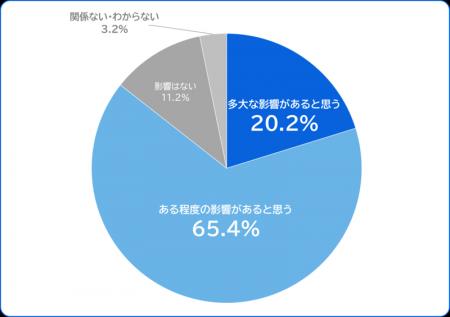 【調査】食料品1%減税案、小売・外食以外の企業にも波