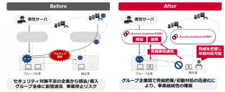 「docomo business RINK(R) WANセキュリティ」にutf-8