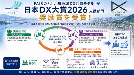 FAISの「北九州地域DX共創モデル」が「日本DX大賞2026 FAISの「北九州地域DX共創モデル」が「日本DX大賞2026