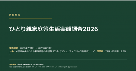 【調査報告】物価高騰下の岩手県内ひとり親家庭、100%