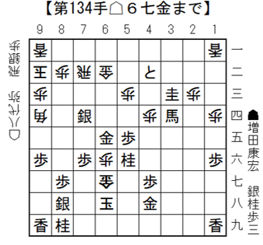 将棋日本シリーズＪＴプロ公式戦 一回戦第四局 福岡大