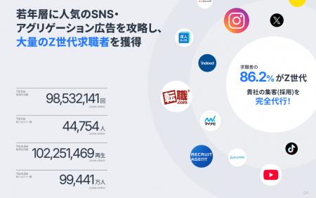 YORISOI運営メディア、SNS総フォロワー15万人、TikTok